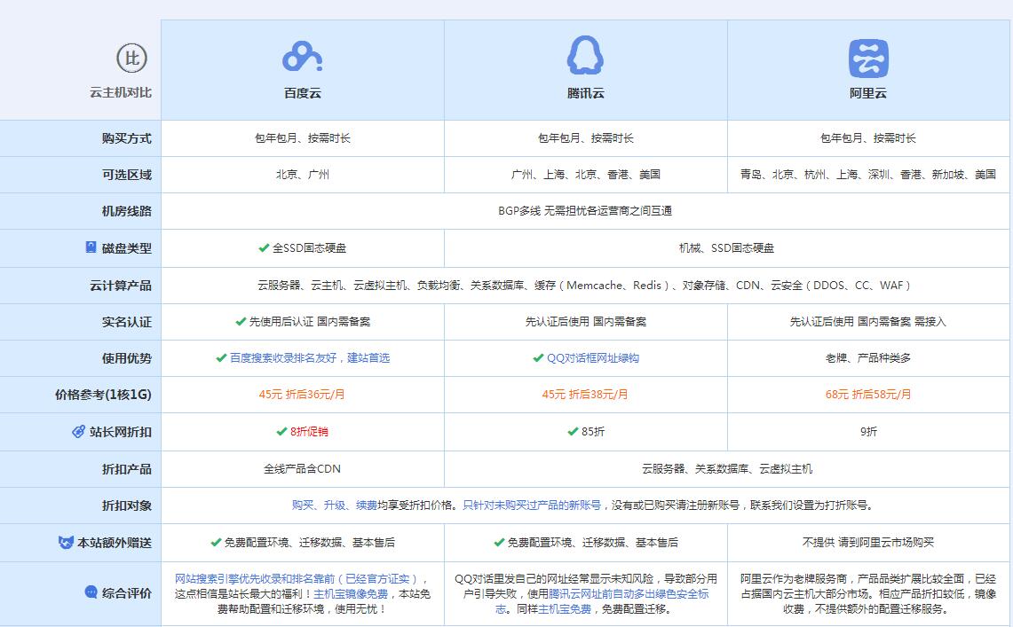 鹤壁云主机代理对比.jpg